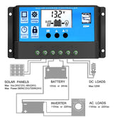 Controlador solar de carga para iluminación inteligente de farolas, RBL-10A, RBL-20A, RBL-30A, RBL-40A, RBL-50A, RBL-60A
